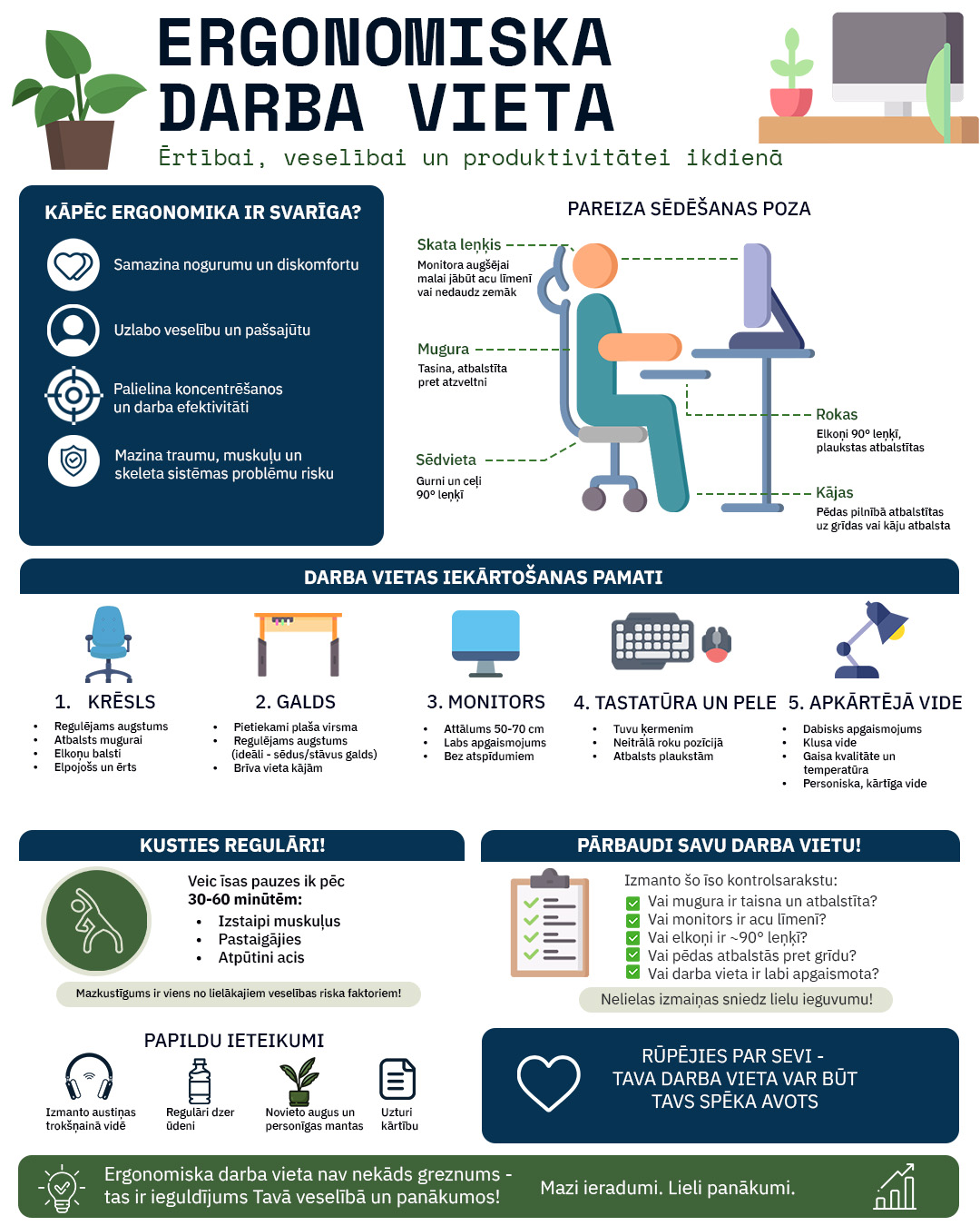Ergonomic workspace infographic poster