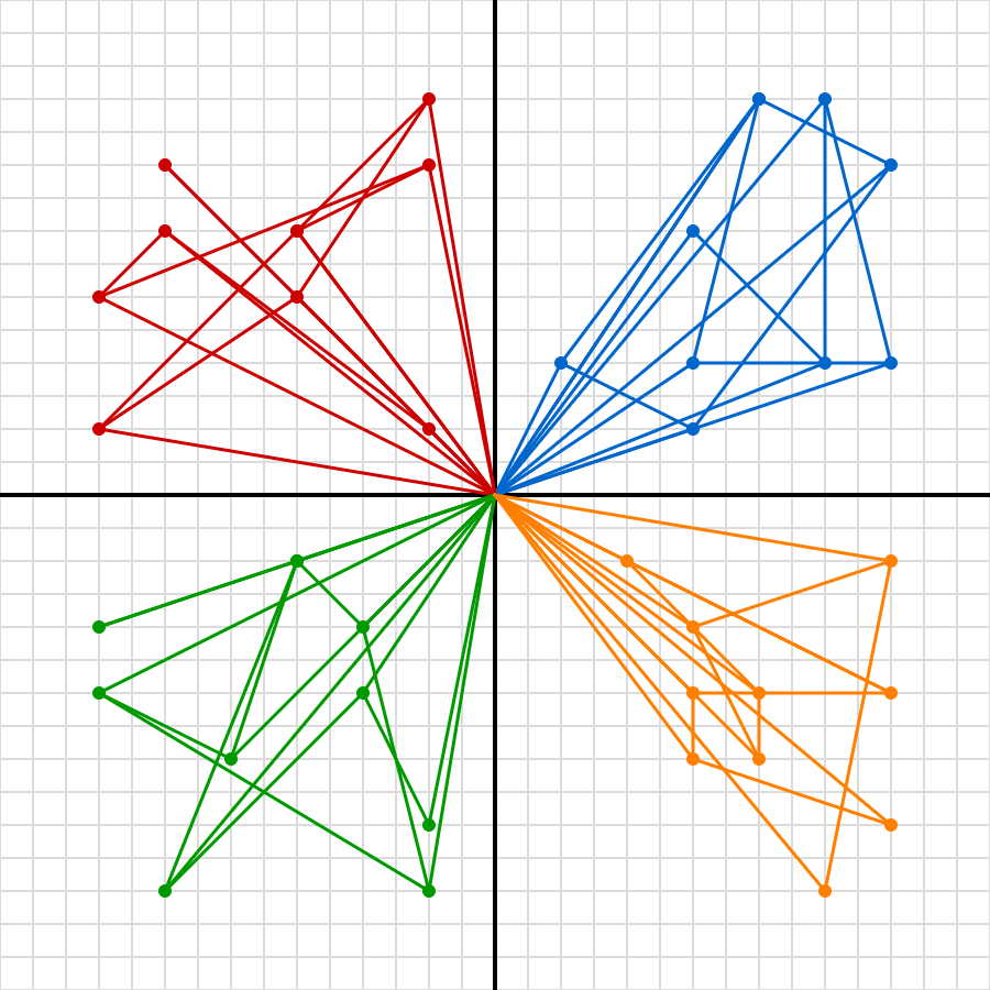 p5.js sketch 2
